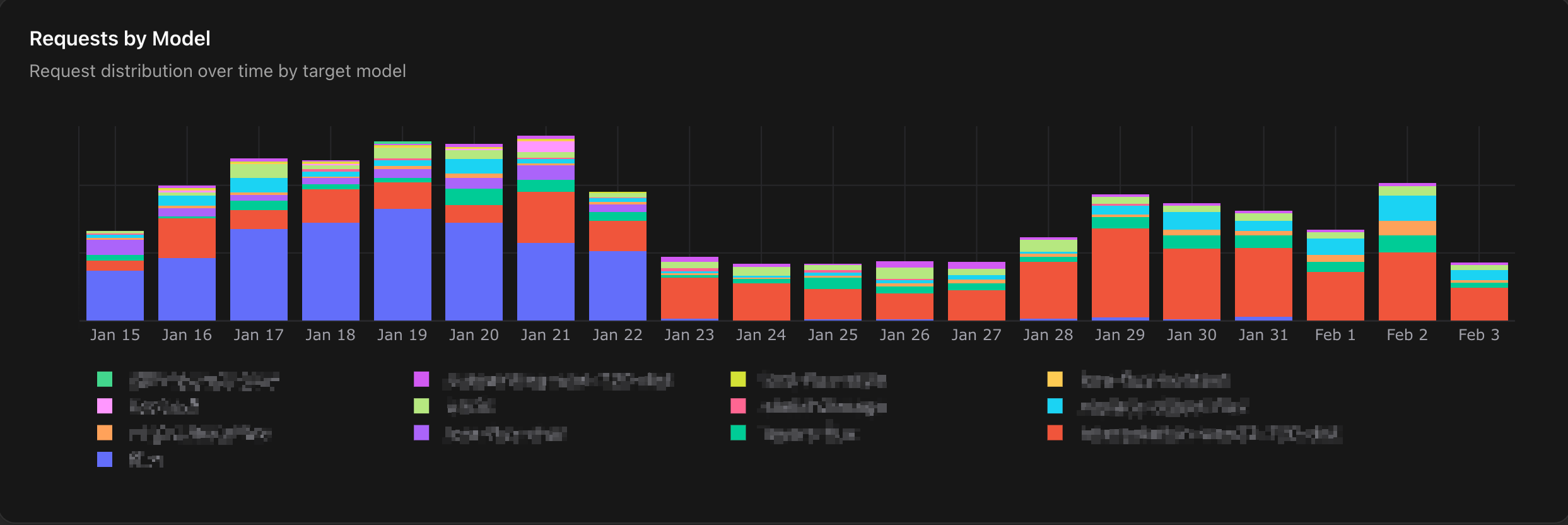 Router Analytics